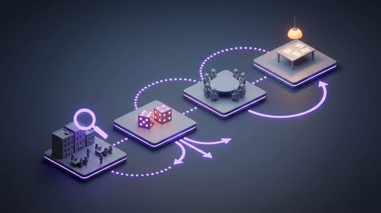 Four connected platforms: a company under a magnifying glass, a pair of dice, a round table of opposing teams, and a debrief table with an arrow looping back to the start